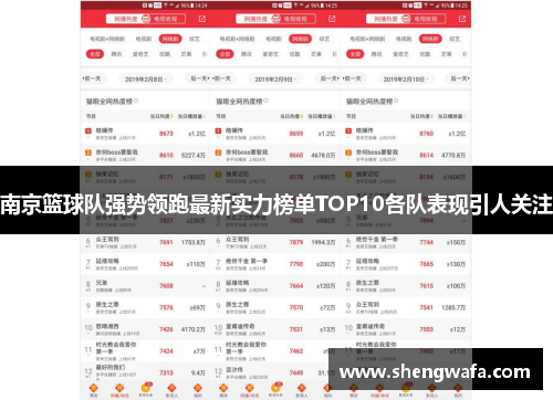 南京篮球队强势领跑最新实力榜单TOP10各队表现引人关注
