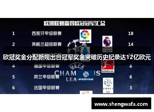 欧冠奖金分配新规出台冠军奖金突破历史纪录达12亿欧元